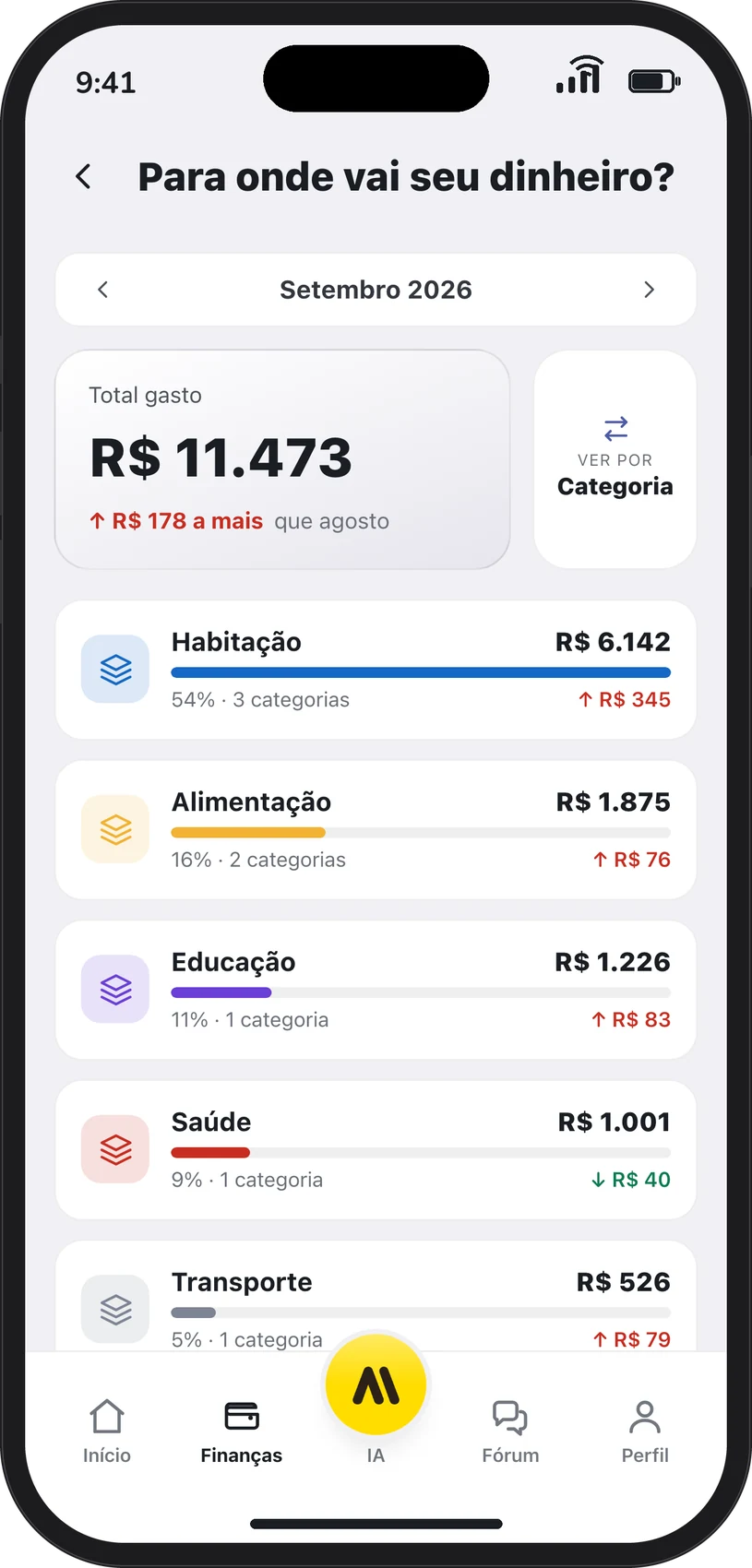 Tela de gastos do mês por categoria, com o total e a variação em relação ao mês anterior